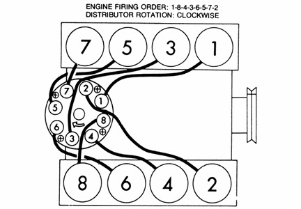 Chevy 305 Firing Order Diagram