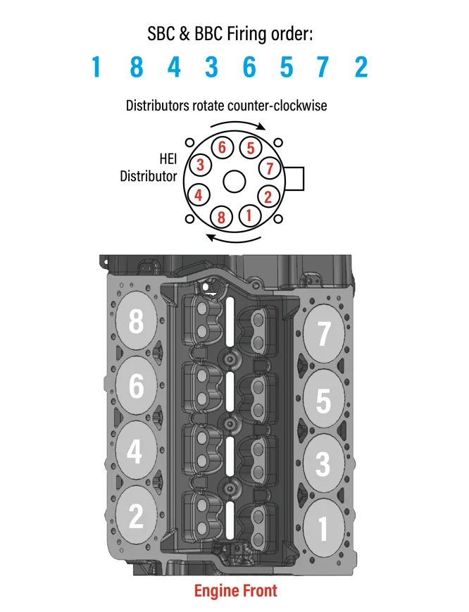 Chevy Bbc Firing Order Diagram