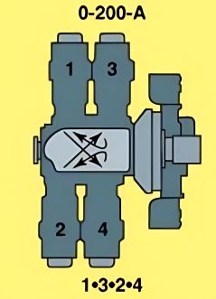 Continental O 200 Firing Order Diagram