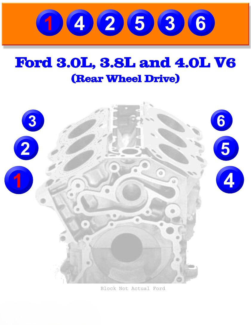 Essex V6 Firing Order Diagram