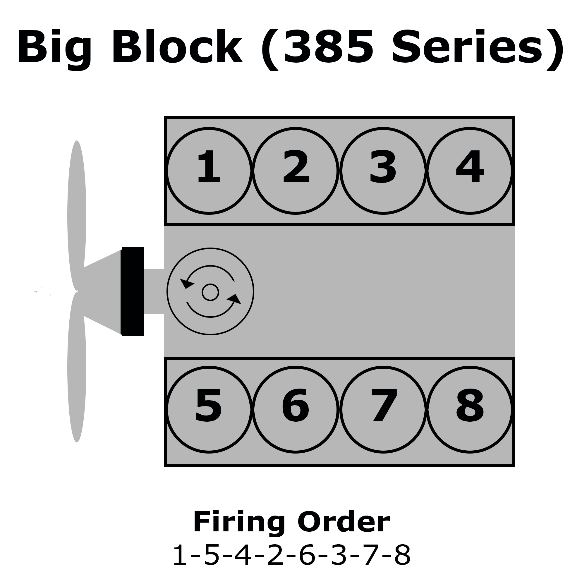 Ford 460 Firing Order Diagram