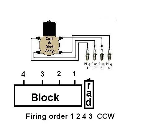 Ford 8N Firing Order With Diagram – CarsCounsel