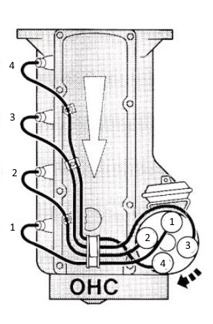 Ford Pinto Firing Order Diagram