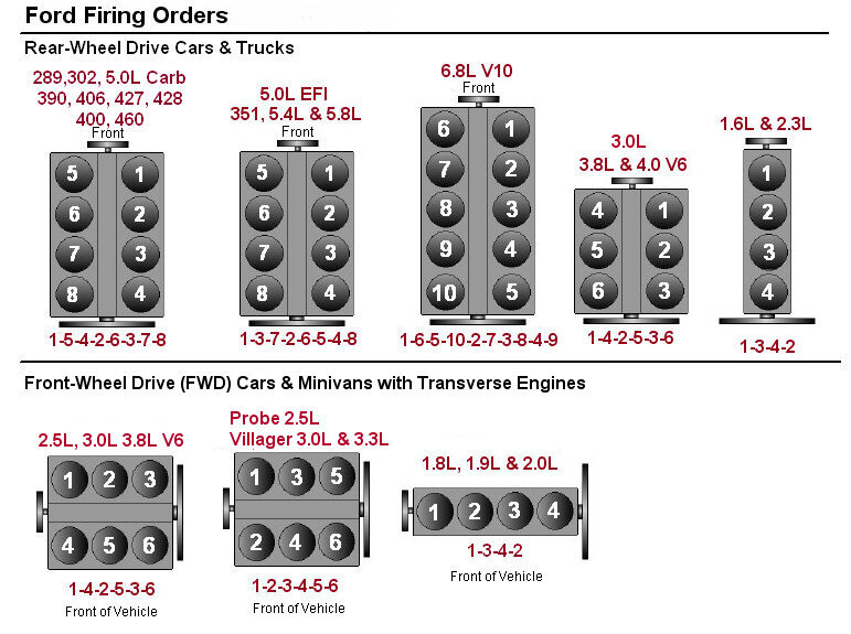 Ford V10 Firing Order With Diagram