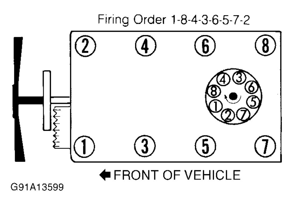 Gmc Topkick Firing Order Diagram