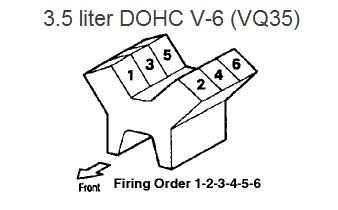 Infiniti G35 Firing Order Diagram