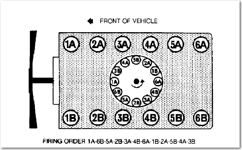 Jaguar Xjs V12 Firing Order Diagram