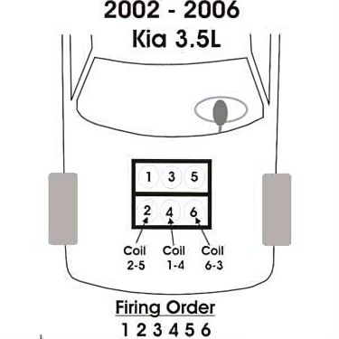 Kia Sorento Firing Order Diagram