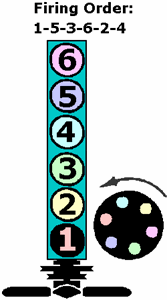 Nissan Td42 Firing Order Diagram