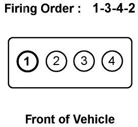 Qd32 Firing Order Diagram