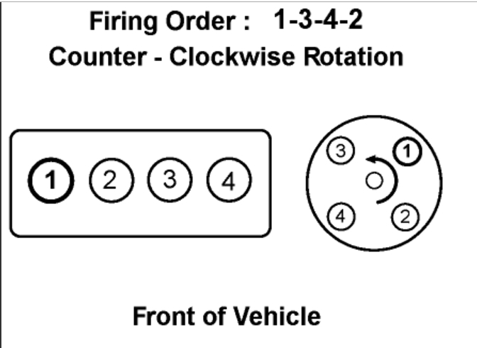 Qr25de Firing Order Diagram