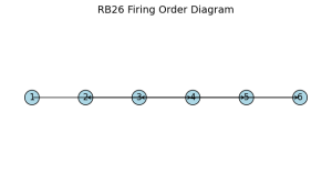 Rb26 Firing Order Diagram