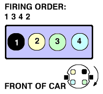 Uno 1400 Firing Order Diagram