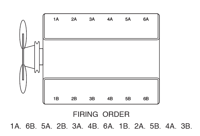 V12 E Type Firing Order Diagram