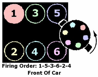 Vr6 Firing Order Diagram