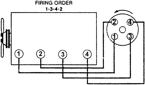 Rocam Firing Order Diagram