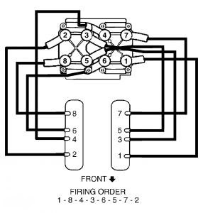 Discovery 2 Firing Order Diagram