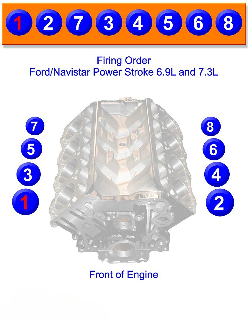 Maxxforce 7 Firing Order Diagram