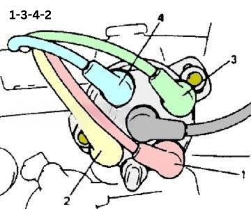 Suzuki Wagon R+ Firing Order Diagram