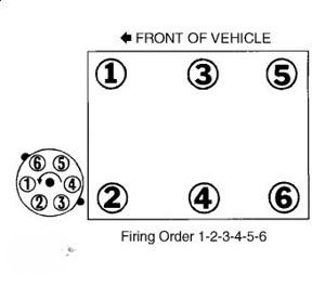 Xterra Firing Order Diagram