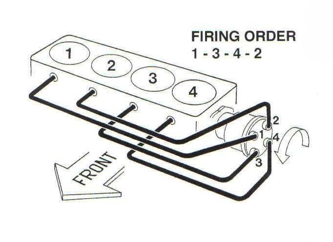 Zetec Firing Order Diagram